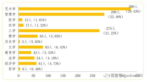 2017北京地区高校毕业生23万人，就业率超过90%！