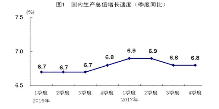 2017缅甸经济总量_缅甸经济图片(2)