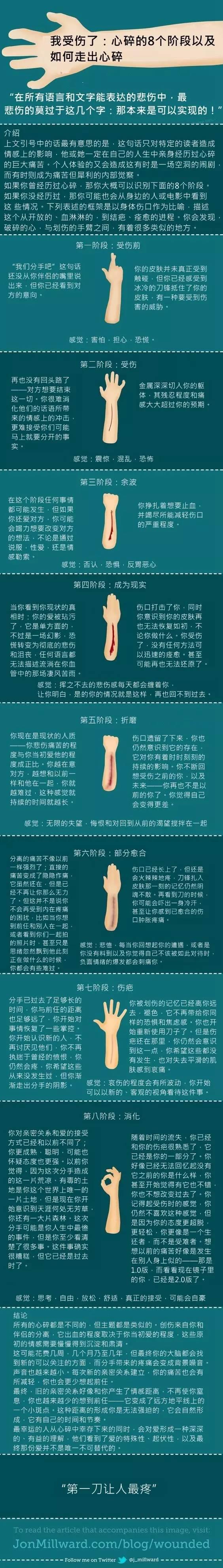 阶段分析
