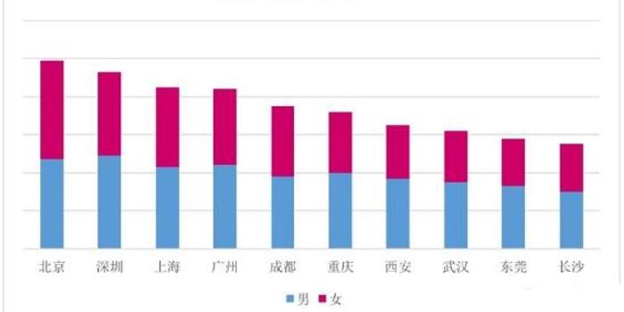 中国人口那么多是谁造成_保险券商蓄势待发,借道易方达非银ETF低位布局 专题(3)