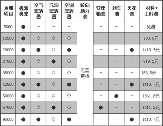 大众这台神车只卖5万，拉人载物两不误，五菱宏光靠边站！