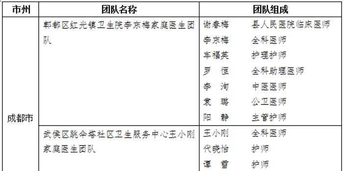 四川省人口和计划生育_四川省人口年龄结构(2)