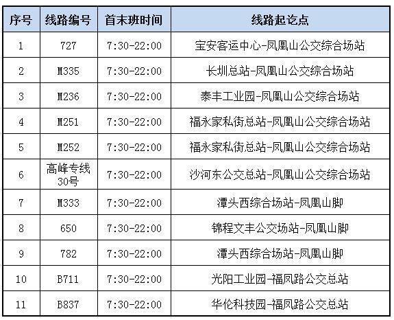 早上市区出发，半夜到大鹏？去仙湖还在开车？这几个地方人从众......