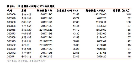 次新股再现惨烈跌停潮 12只个股本月将面临大额解禁