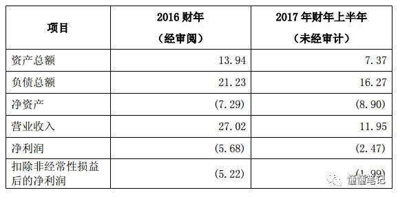表注:数据单位为亿元人民币