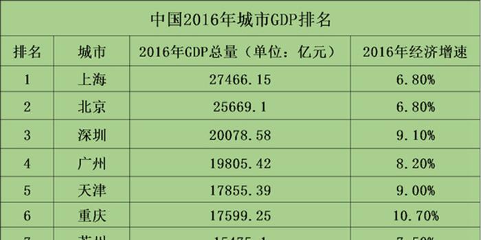 无锡1月gdp_无锡地铁