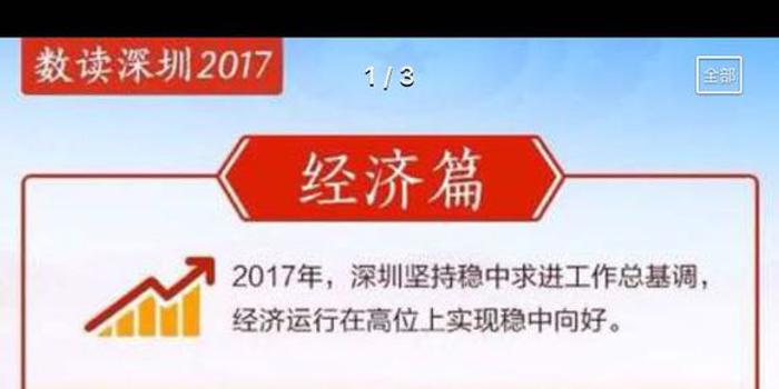 香港历年gdp走势_央视热评 香港若无稳定,何谈繁荣(3)