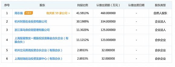 万象物流的股东结构,来源:天眼查