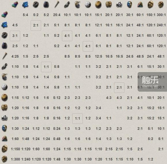 如果“暗黑”品类RPG是一个星空，《流放之路》可能是如今最为璀璨的一颗