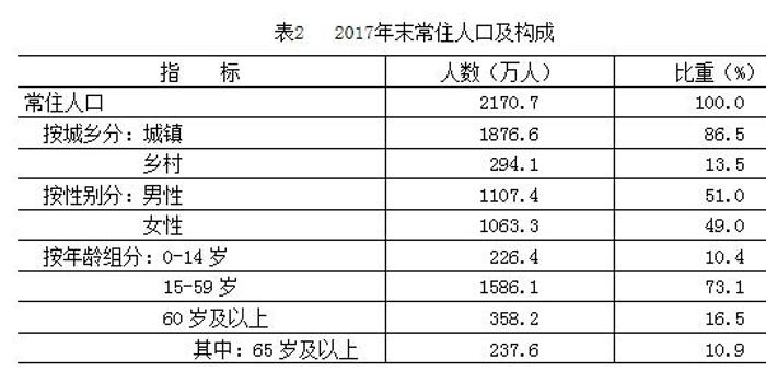 宿松常住人口为什么那么少_人口普查