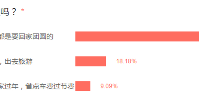 2018超半数网友选择回家置业 认为太原房价下
