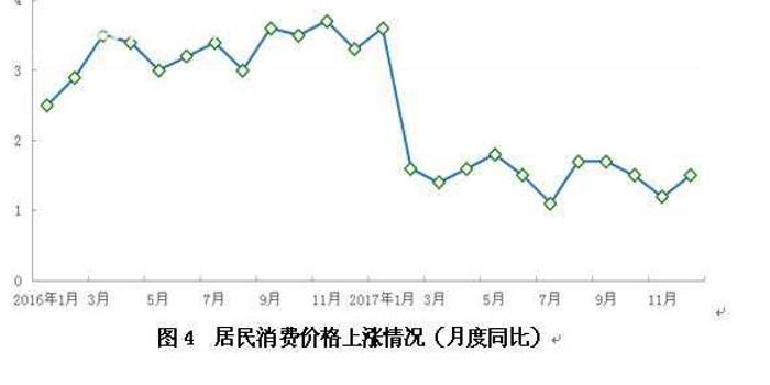 人均cpi_cpi探针图片