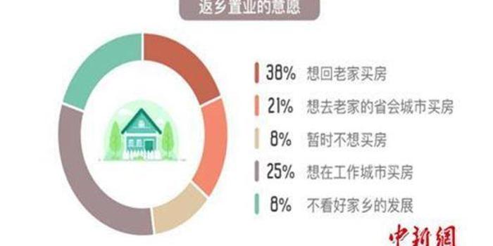 人口容量饱和_人口容量的思维导图