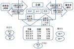 供应链金融精华全解析