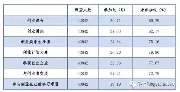 2017北京地区高校毕业生23万人，就业率超过90%！