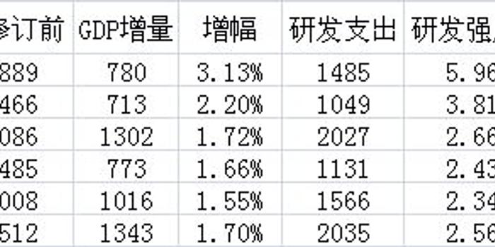 浙江省Gdp最高开发区_浙江省人均收入最高的3座城市, 都已超过10万元(2)