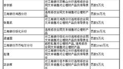 工行黑龙江省爆54亿私售理财大案：辖内13家分行卷入