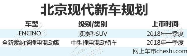 北京现代实现销量“6连涨” 彰显百万级体系实力