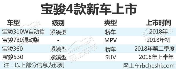 宝骏品牌将出推四款新车 最低仅6万元起售