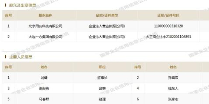 万达退出200亿投资长白山度假区:已无股权仍负