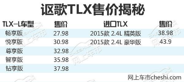 讴歌TLX-L价格提前揭秘 售27.98-37.98万元