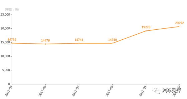 混迹多年的江淮汽车已有多款车型 但价格成为其无法逾越的鸿沟