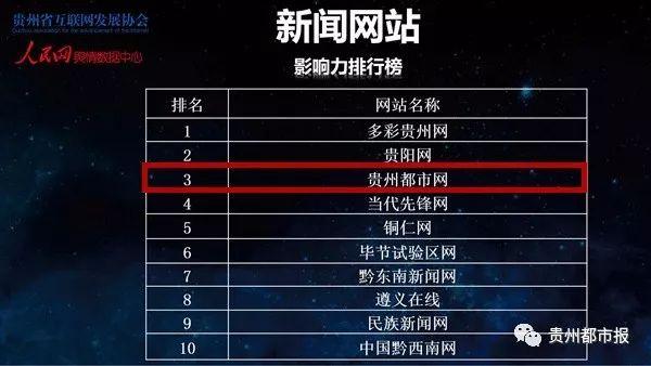 贵州新媒体排行榜揭晓，本报微博和官网跻身二三位