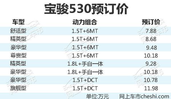 宝骏530全新SUV接受预订 售7.88万元-11.98万元