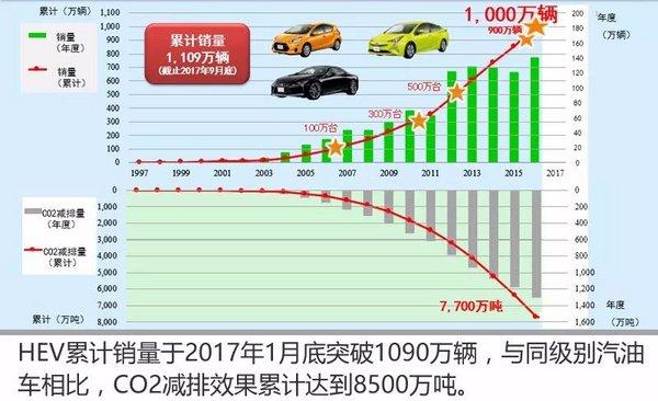 独家对话内山田，丰田为何执著混合动力20年？