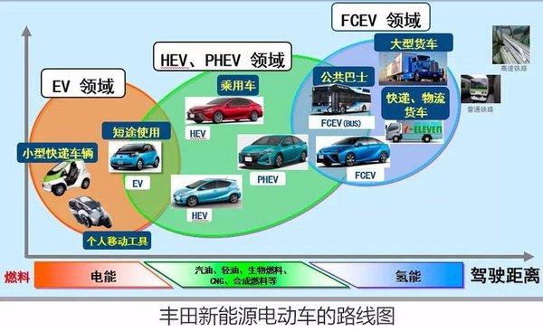 独家对话内山田，丰田为何执著混合动力20年？