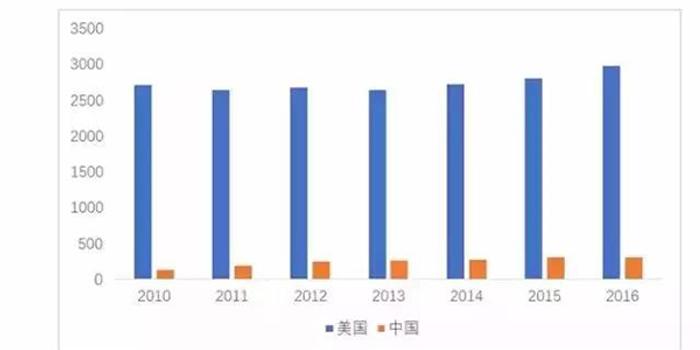 美国有多大面积和人口_山东省的面积有多大,人口是多少(3)