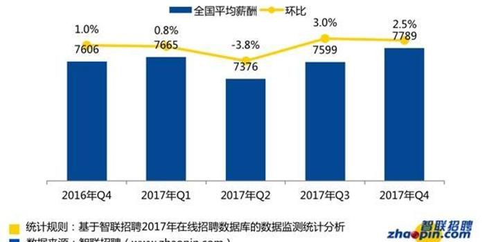 南京人口在增加吗_南京人口学院(2)