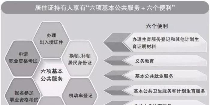 网上怎么办理流动人口_流动人口居住登记也可以网上办理啦