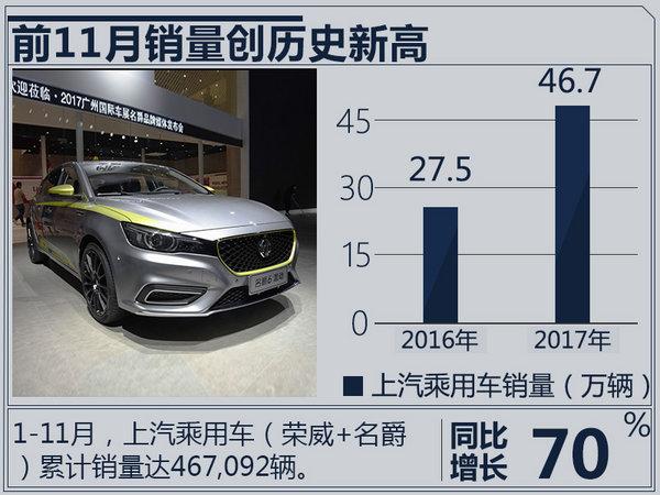 销量大涨70% 开了挂的荣威MG还将推出3款新车