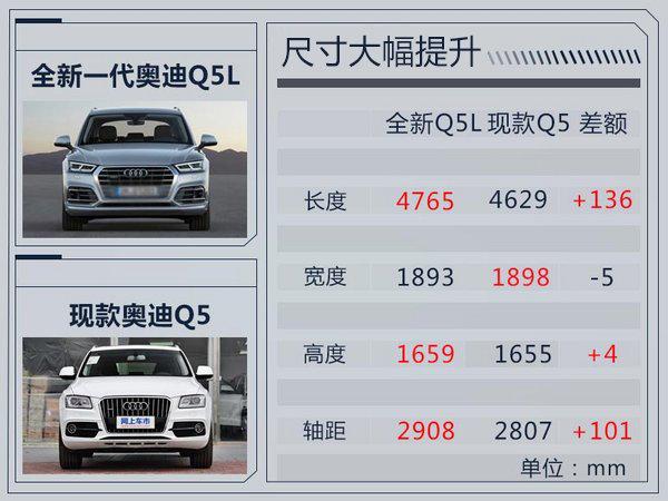 2018年10大豪华品牌SUV 加长/减重/狂降价！