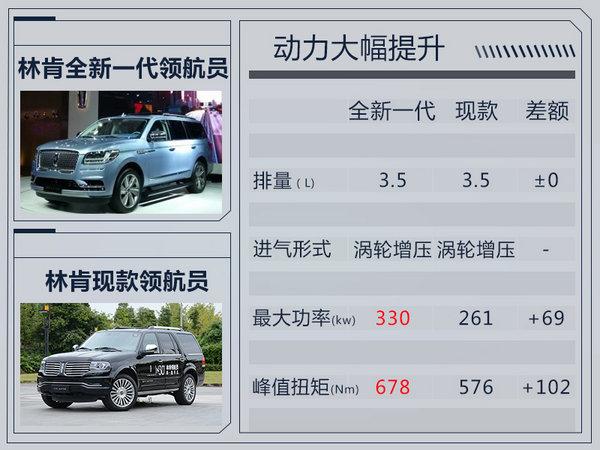 2018年10大豪华品牌SUV 加长/减重/狂降价！