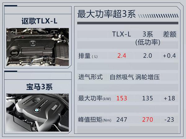 讴歌TLX-L价格提前揭秘 售27.98-37.98万元