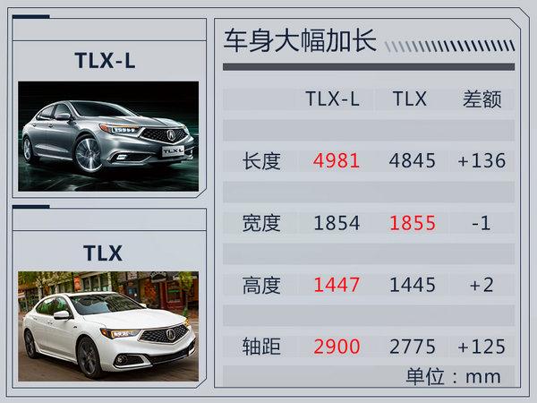 讴歌TLX-L价格提前揭秘 售27.98-37.98万元