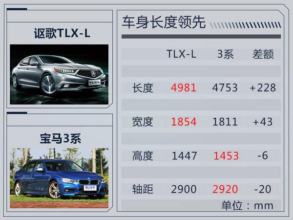 讴歌TLX-L价格提前揭秘 售27.98-37.98万元