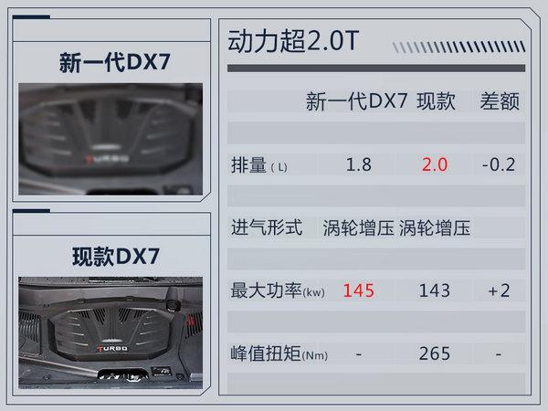 内饰大调整！东南SUV全新DX7将于明年上市(图)