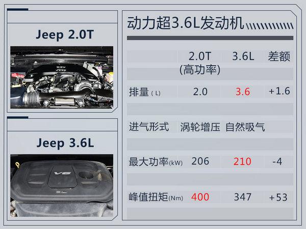 Jeep大7座SUV明年上市 命名大指挥官/搭2.0T