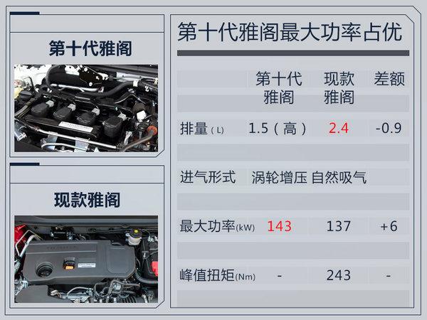 广汽本田新雅阁外观大改 换搭1.5T小排量发动机