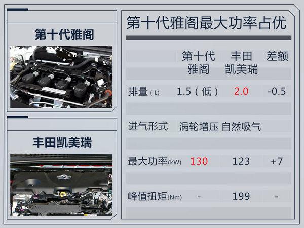 广汽本田新雅阁外观大改 换搭1.5T小排量发动机