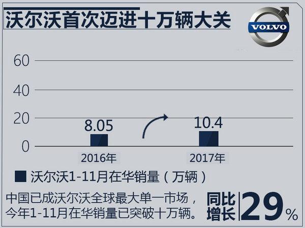 十大豪华品牌1-11月销量出炉 冠军将花落谁家？