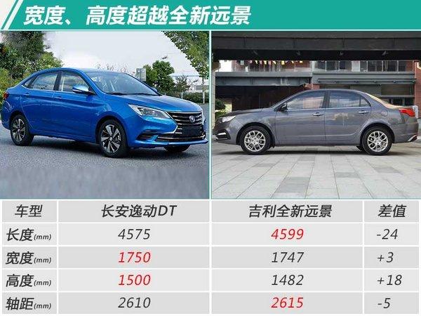 长安年内将推出5款新车 两款SUV产品升级换代