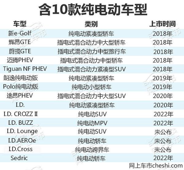 SUV仅占4席 大众公布15款纯电/插混新车目录