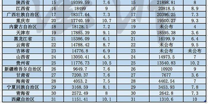 天津2017gdp为什么低_IMF预测的2018年中国大陆GDP约为13.46万亿美元,那港澳台及人(2)