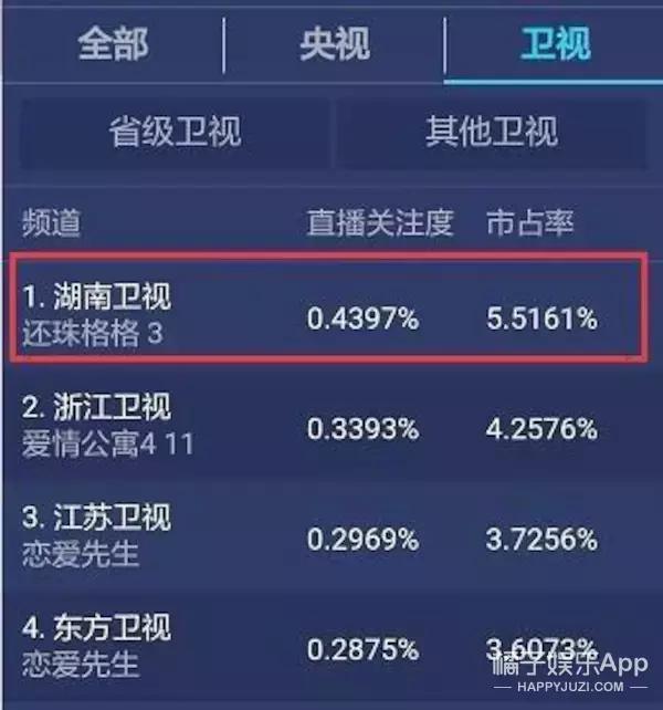 国产剧凭什么一直透支观众的信任？