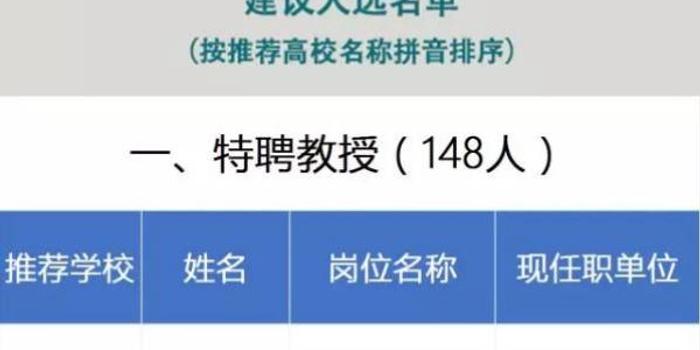 教育部公布463名2017年度长江学者建议人选名单