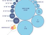 虚假医疗广告有啥套路？五千药名和两百广告词告诉你